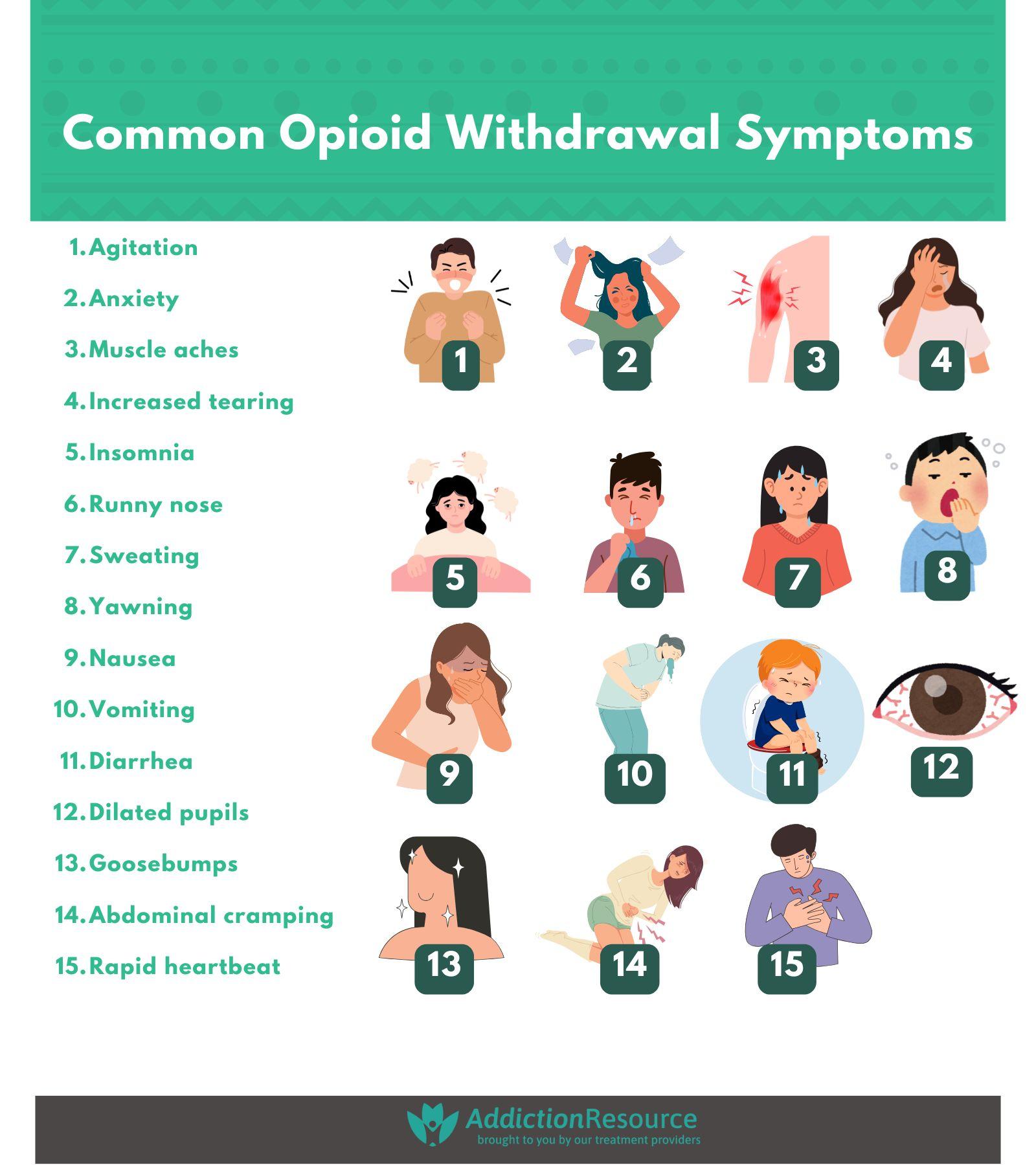 common opioid withdrawal symptoms
